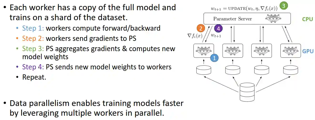 Systems for Artificial Intelligence-20250430162302571